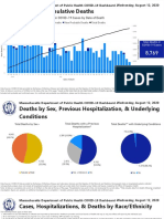 Dail and Cumulati e Deaths: Total Deaths in COVID-19 Cases by Date of Death