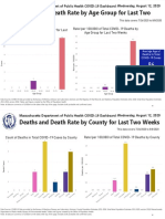 Deaths and Death Rate by Age Group For Last Two Weeks