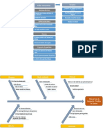 Diagrama de Afinidad Jevfest