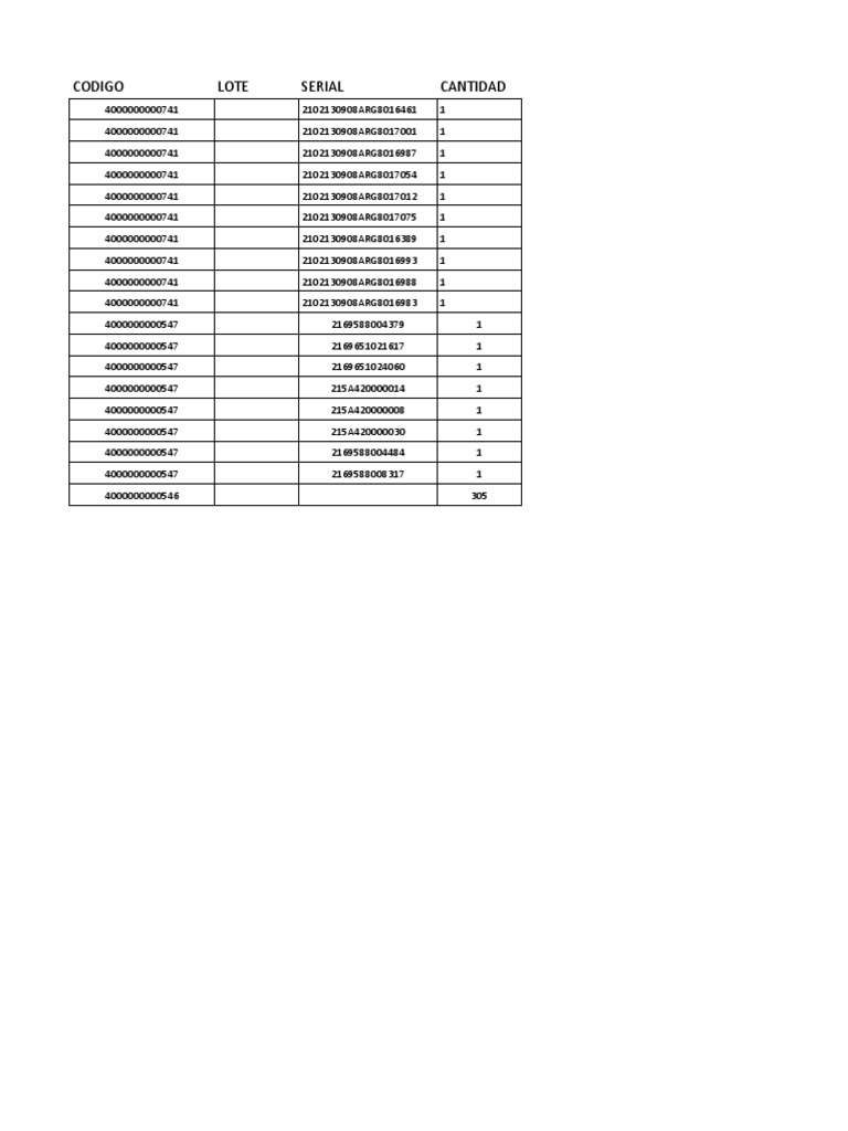 Product Inventory Codes List | PDF