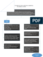 Problemas de Métodos en La Historia Ambiental