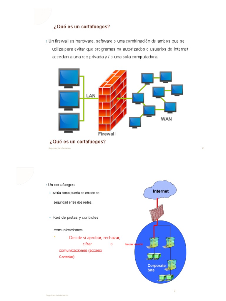 Firewall, IDS, IPS - En.es | PDF | Cortafuegos (informática) | Red ...