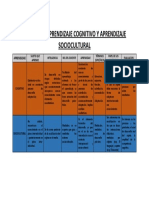 Cuadro Comparativo TEORIAS DE APRENDIZAJE COGNITIVO Y APRENDIZAJE SOCIOCULTURAL