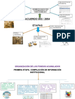 Organización de fondos acumulados