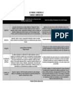 Actividad 1 Evidencia 3 Cuadro Comparativo