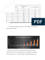 Análisis de Indicadores Técnicos de Producción en El Cultivo Acuícola