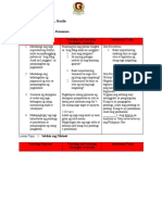 Filipino 6 Learning Outcome For Sy 2019-2020