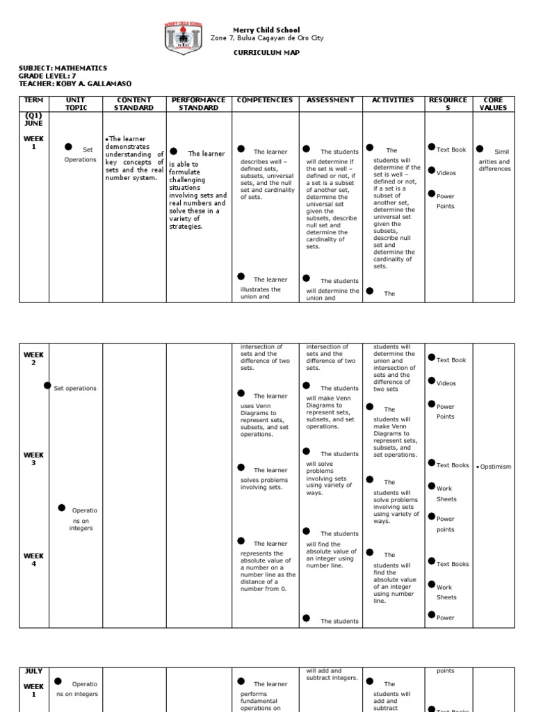Math 7 Curriculum Map PDF Fraction (Mathematics) Numbers