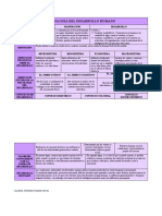 PSICOLOGÍA DEL DESARROLLO HUMAN1