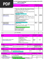 Download List of Institutes Approved by Joint Committee of AICTE UGC and DEC in india by ali SN47240279 doc pdf