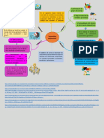 Mapa Mental de Informática 2