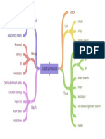 Data Structure PDF