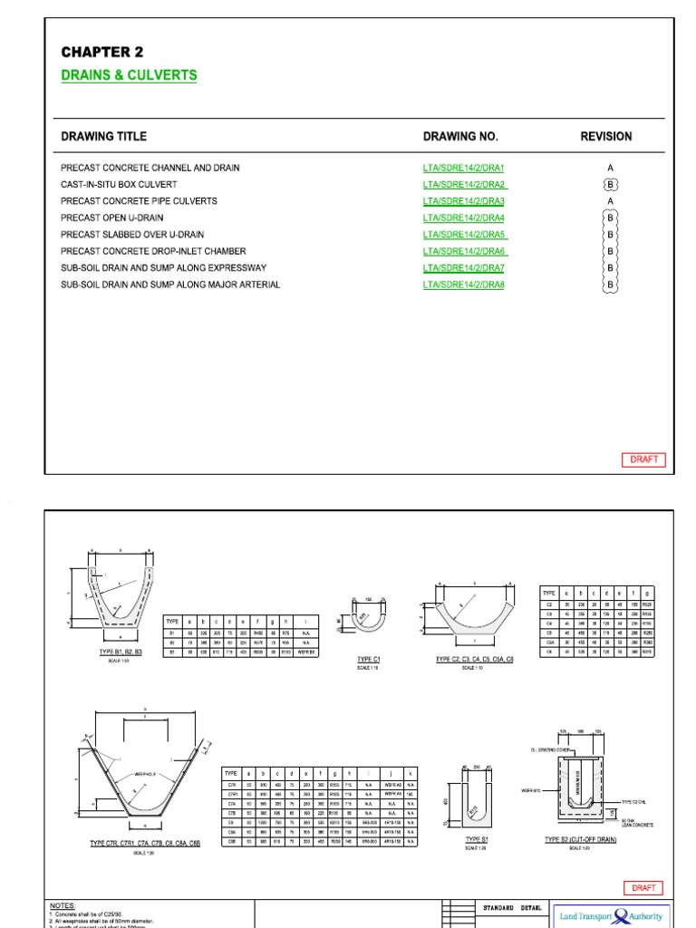 LTA Standard Drain and Culvert Details | PDF | Composite Material ...