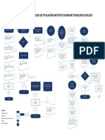 Flujograma Proceso titulación 2020.pdf