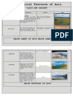 Geographical Features of Asia: Plain and Dessert