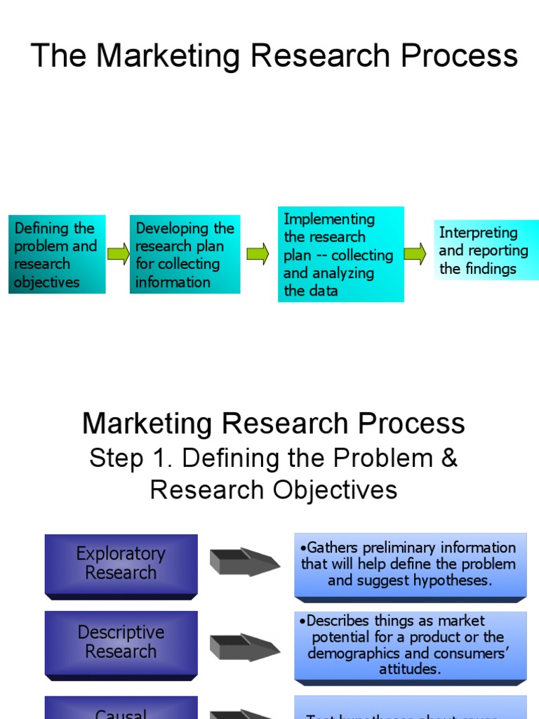 Marketing Research Process Overview | PDF | Marketing Research | Data