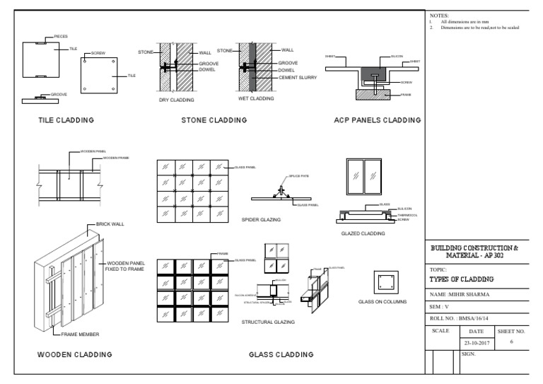 Types of Cladding Overview | PDF | Wall | Tile