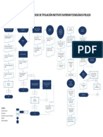 Flujograma Proceso Titulación 2020 Act