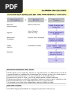 Continental SIPOC Diagram for Spring Measurement Process