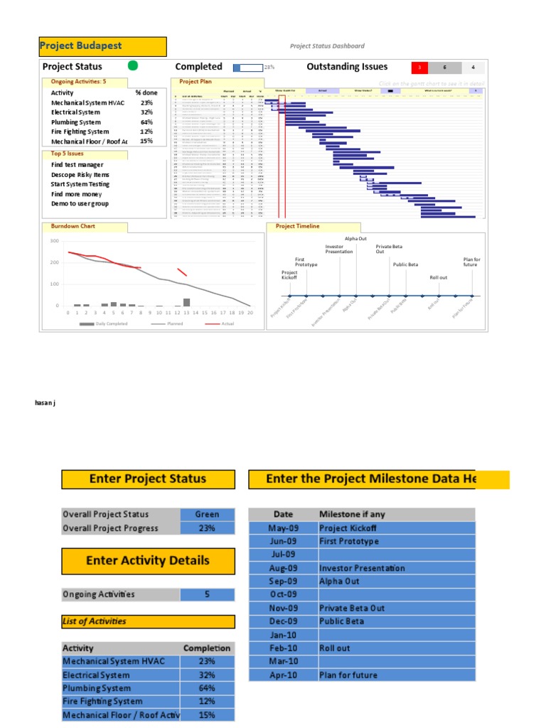 Project Budapest: Project Status Completed Outstanding Issues | PDF ...