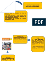 Mapa Conceptual Sobre El (D.I.P) Maria Ortega