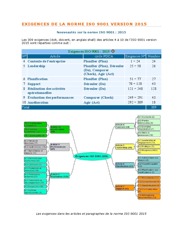 Exigences ISO 9001 Version 2015 | PDF | Système de management de la ...