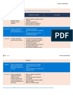 GTM MBA Program - Module 2 Task 2 - Template