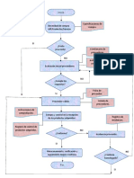 Diagrama Del Proceso de Compra