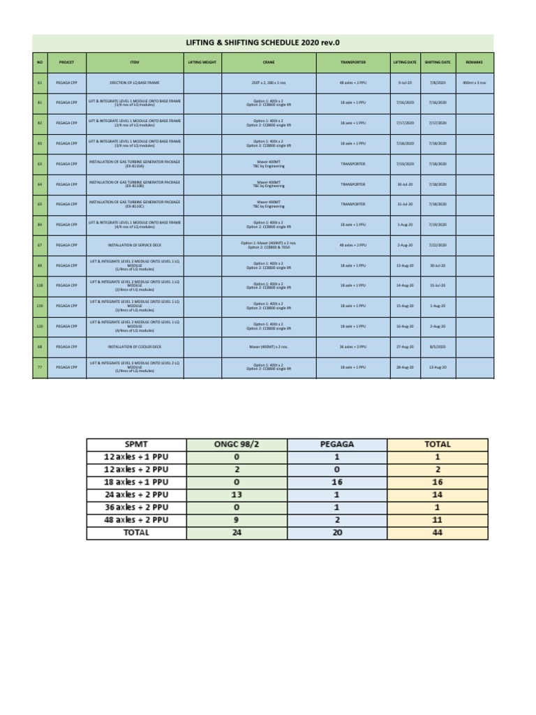 2020 Lifting & Shifting Schedule | PDF | Vehicle Technology | Vehicles