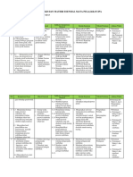 Pemetaan KD Dan Materi Esensial Ipa Kelas Viii PDF