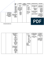 Date/Venue Objective Learning Content Stategies Target Population Resources Expected Outcome Evaluation