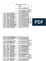 DSKH CH HOANG DIEU BLOCK C - D Full 232