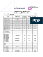 BUCS Results 19 January 2011