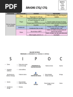 CTQ - SIPOC PIZZARIA