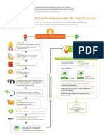 Use & Claim RSPO Sustainable Oil Palm Products - Flowchart-English