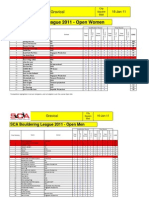 SCA Bouldering League 2011 - Gravical