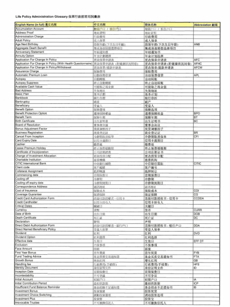 常用詞彙表| PDF | Ct Scan | Hepatitis