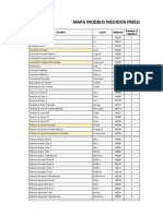 PM5500 Modbus