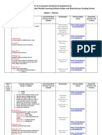 Matrix of Curriculum Standards (Competencies), With Corresponding Recommended Flexible Learning Delivery Mode and Materials Per Grading Period