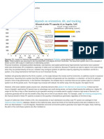 Solar Photovoltaic Output Depends On Orientation, Tilt, and Tracking