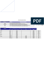 Pipe Characteristic Tables