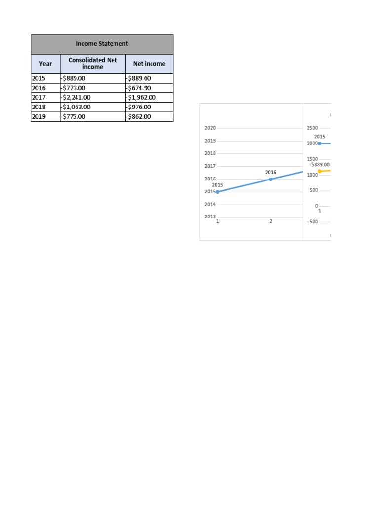 Financial Performance Overview | PDF | Revenue | Expense