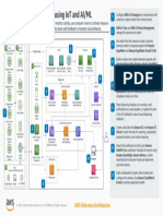 Facilitate Social Distancing using IoT and AI/ML