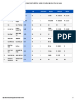 Sarguja MP (Lok Sabha) Election Results 2019 Live_ Candidate List, Constituency Map, Winner & Runner Up - Oneindia