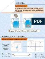 Unidad01 - Cuerpos Sumergidos y Flotantes