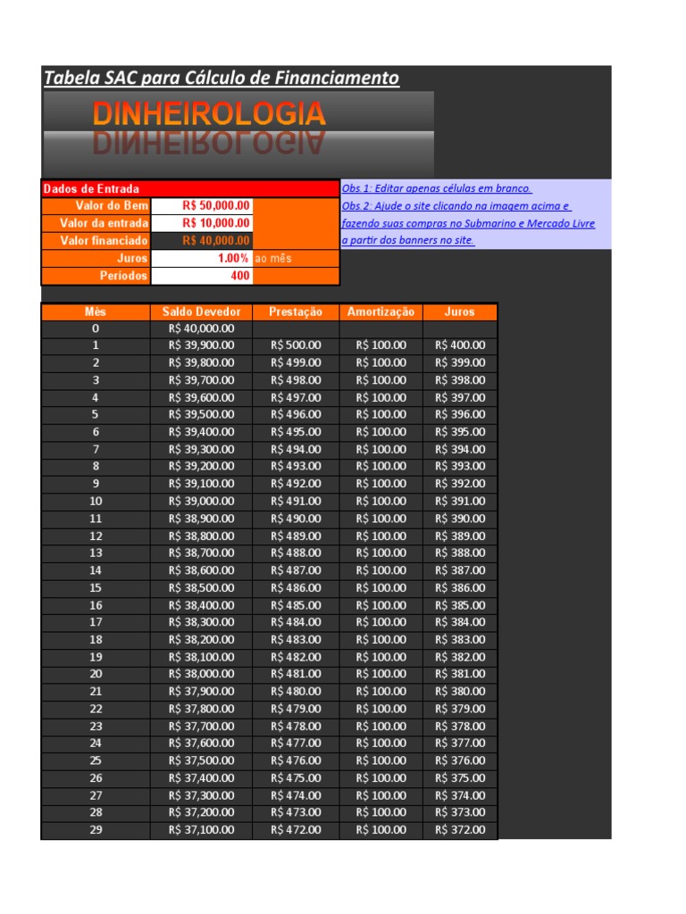 Tabela SAC para Financiamento | PDF
