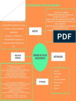 Flujograma PDF