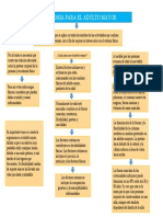 Mapa Conceptual