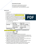 Differentiation of Cd8+ T Cells Into Effector Ctls Involves