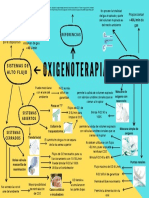 Oxigenoterapia Sistemas